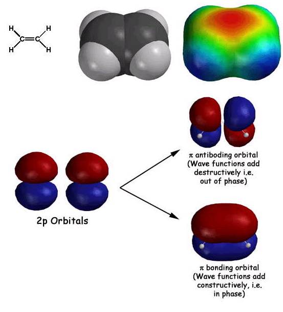 Organic Chemistry